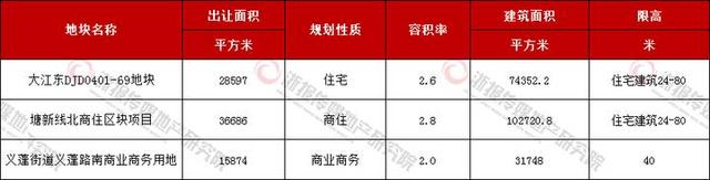 大江东客户端江东指的是现在的哪些地方
