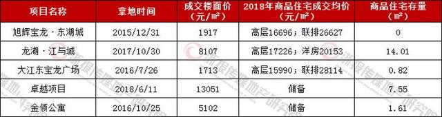 大江东客户端江东指的是现在的哪些地方-第3张图片-太平洋在线下载 大江东客户端江东指的是现在的哪些地方-第3张图片-太平洋在线下载
