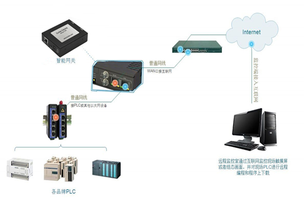 客户端集成远程控制teamviewer远程控制