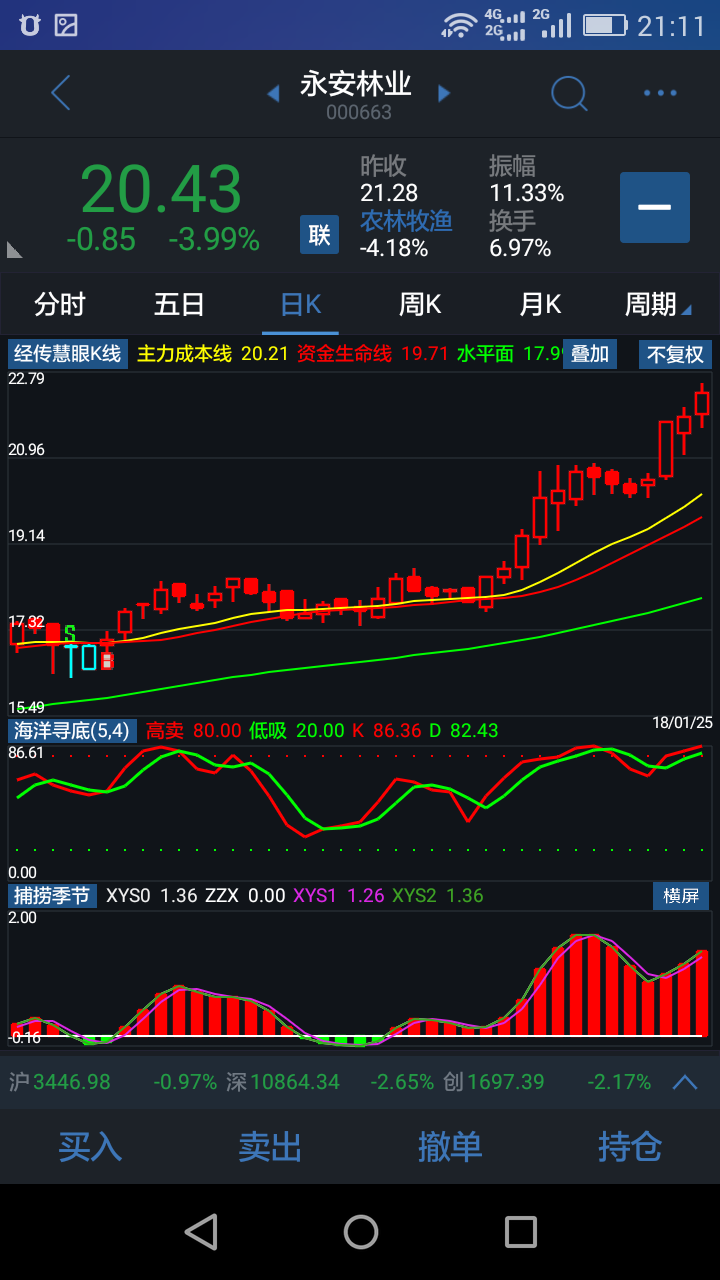 k线学霸手机版模拟炒股训练app