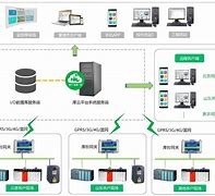 icvsclient客户端iclients100监控系统-第1张图片-太平洋在线下载