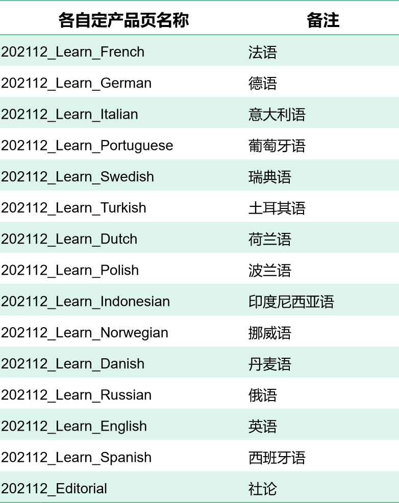 babbel安卓版免费的网页入口无需下载-第1张图片-太平洋在线下载