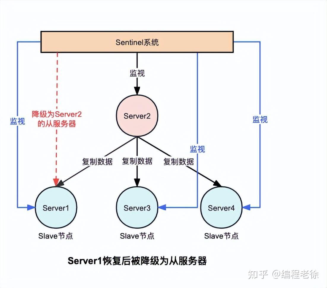 开启redis客户端redis客户端下载windows-第2张图片-太平洋在线下载