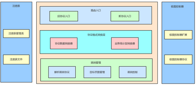客户端模块开发客户端app开发-第2张图片-太平洋在线下载