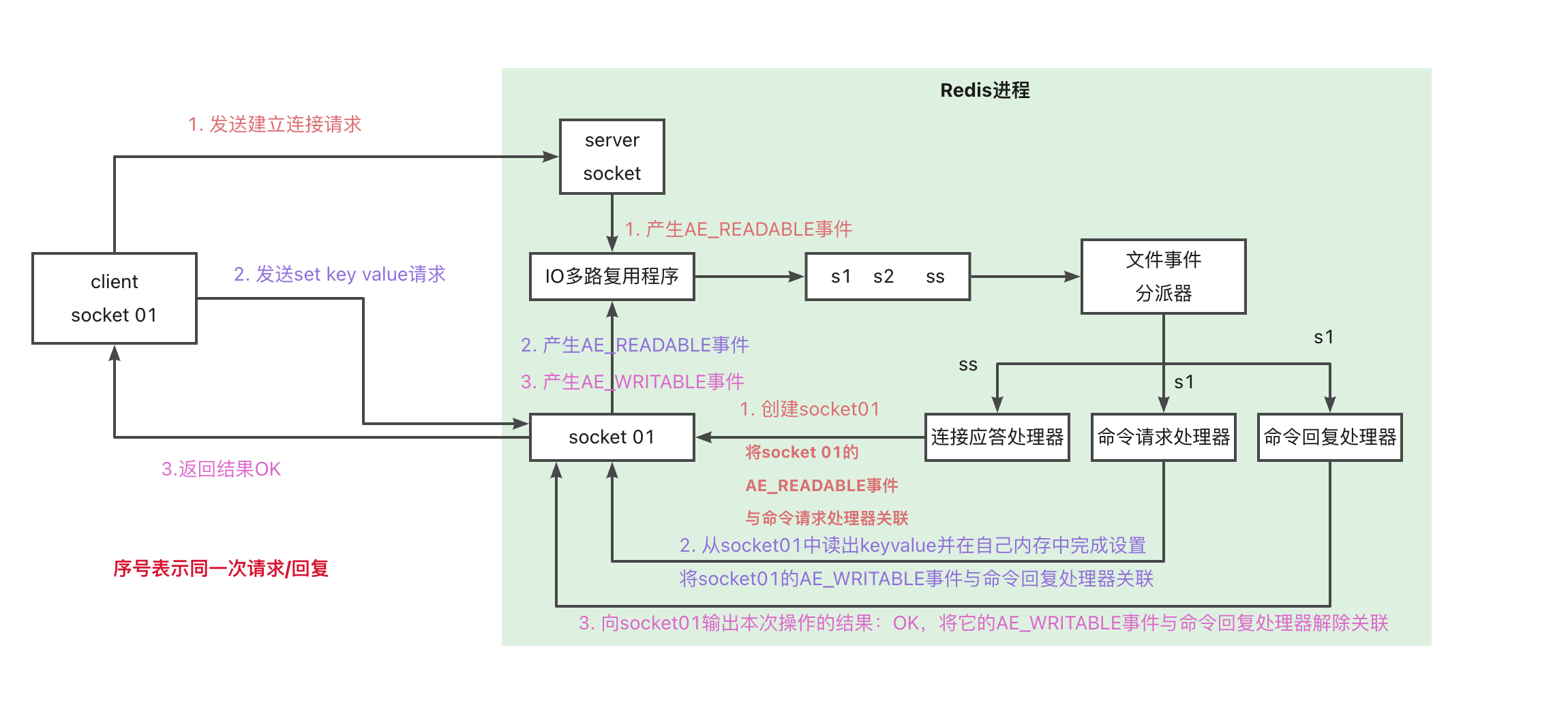 创建客户端进程创建客户端进程失败请重试启动失败-第2张图片-太平洋在线下载