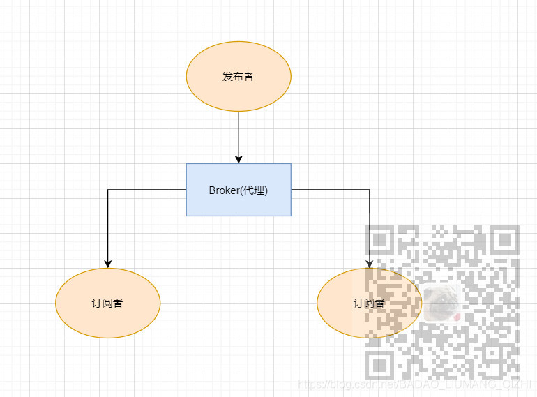 windows客户端通信机制windows安装即时通信服务端