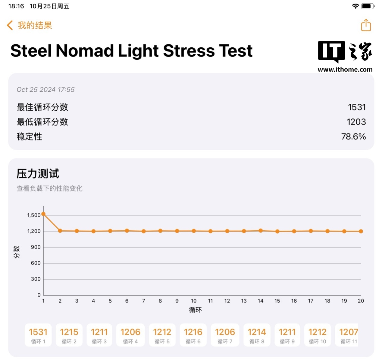 ios客户端压力测试短信压力测试在线网页版