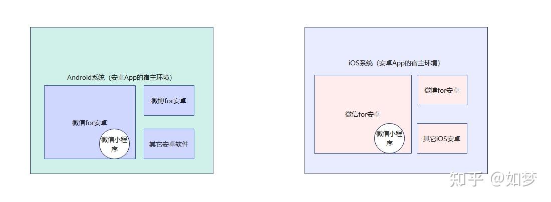 宿主软件安卓版免费下载软件商店