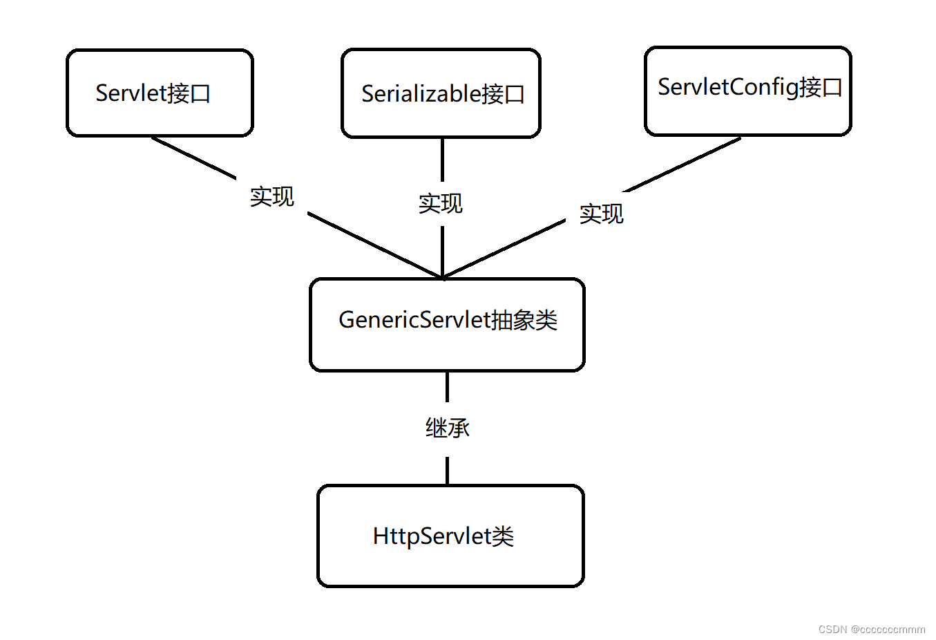 客户端请求的参数怎么显示ping值-第2张图片-太平洋在线下载