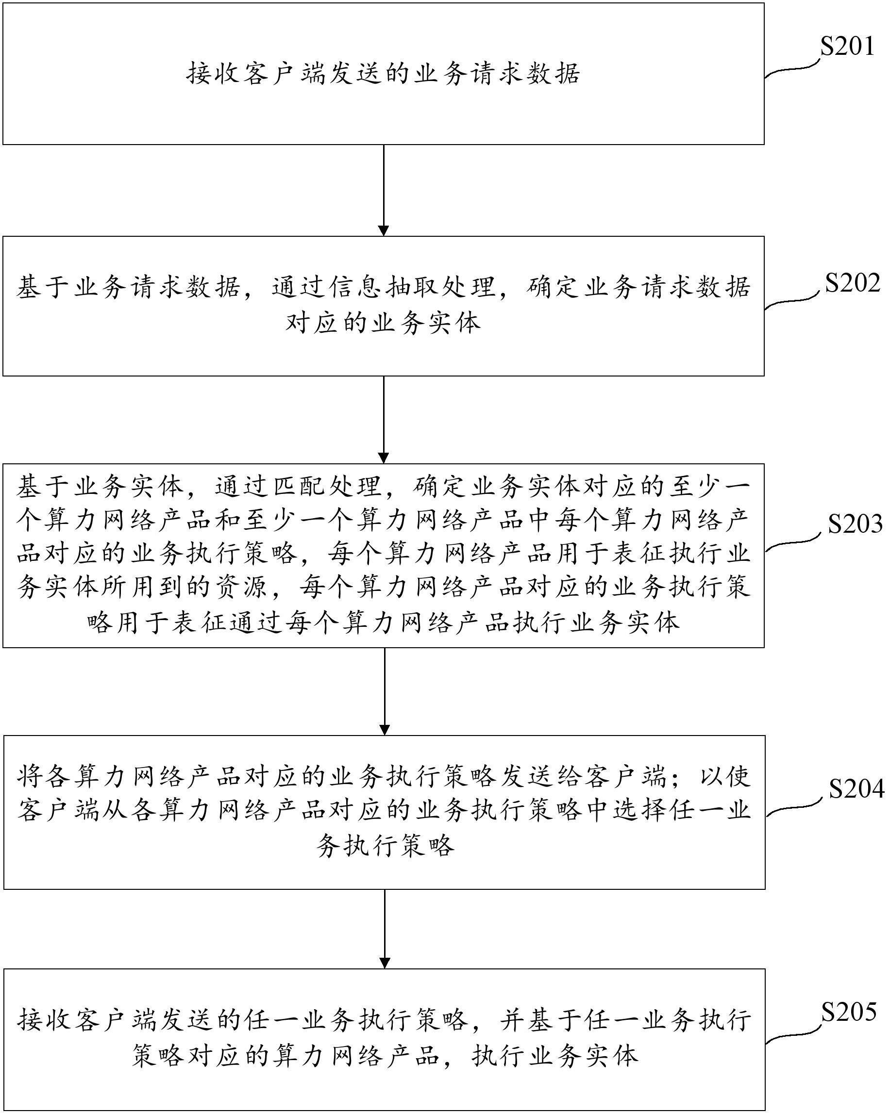 客户端产品业务分析产品调研终端分析情况