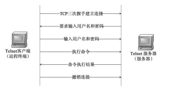 xp打开telnet客户端teamviewer32位xp下载-第1张图片-太平洋在线下载