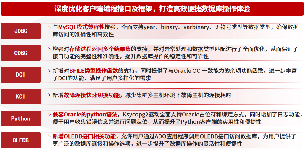 oracle客户端经常掉线oracle数据库的启动与关闭-第2张图片-太平洋在线下载