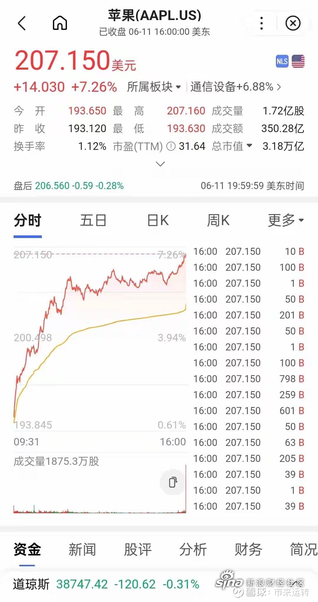 苹果us版哪里买苹果us限制可以买吗