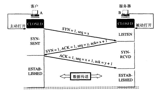 tcp连接的客户端tcp客户端端口范围
