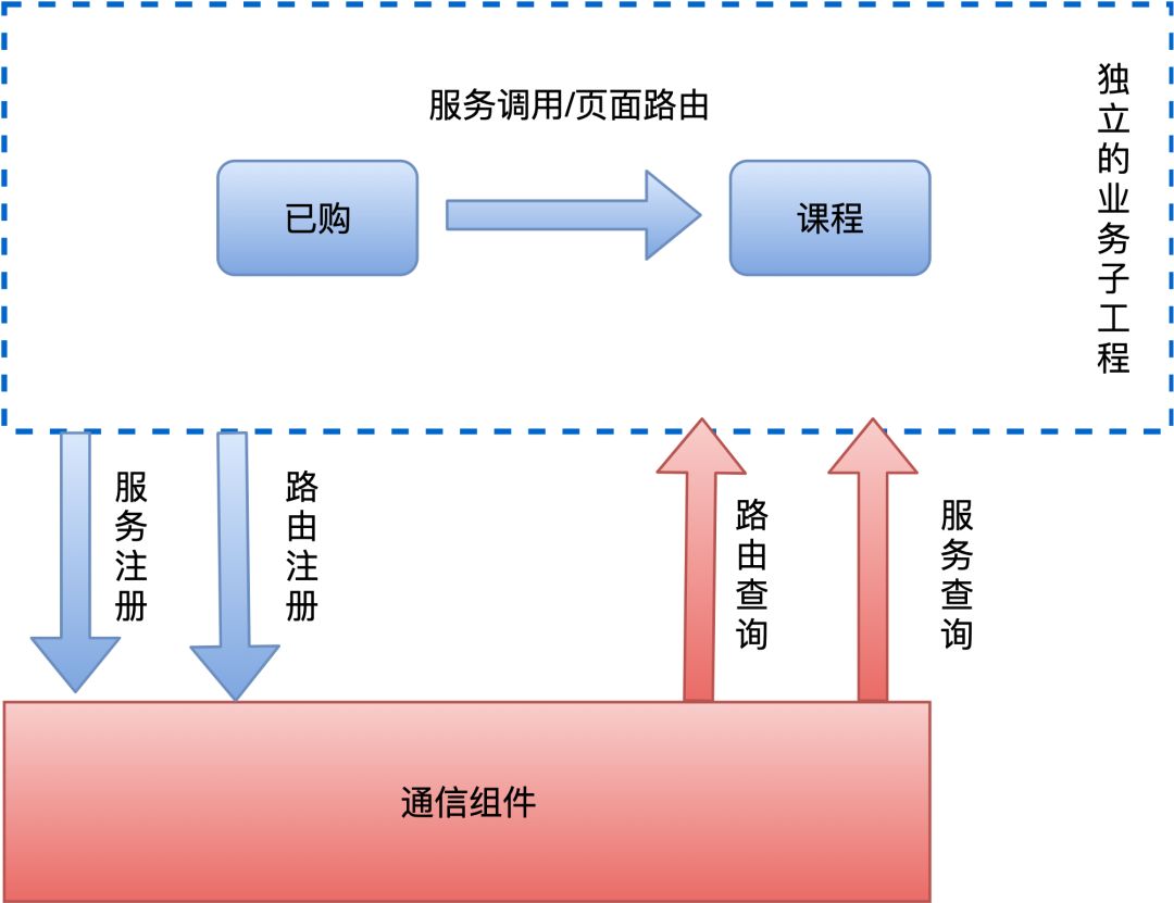 同时为多个客户端电脑同时运行多个软件-第2张图片-太平洋在线下载