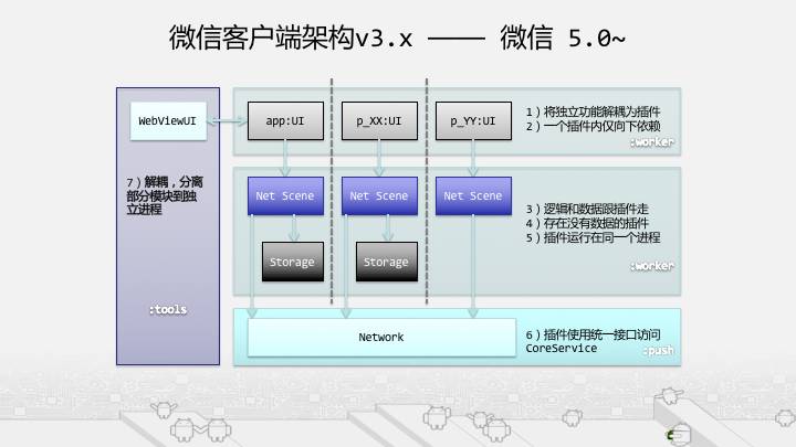 客户端怎么自己制作微信小程序怎么制作自己的程序