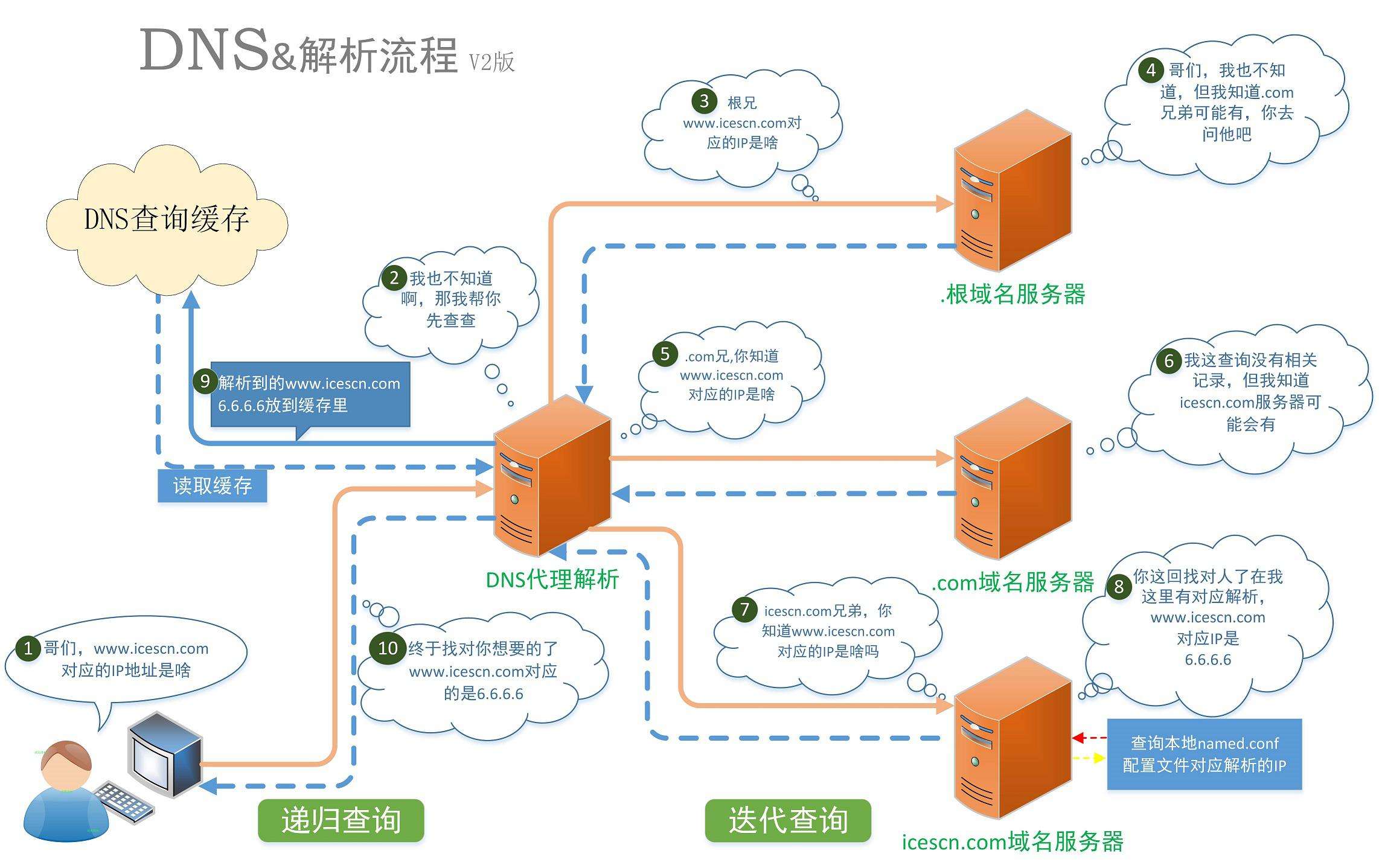 客户端怎么自己制作微信小程序怎么制作自己的程序-第2张图片-太平洋在线下载
