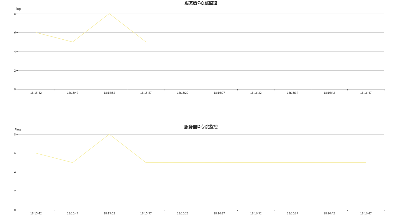 netty监控客户端断开netty如何在项目中使用
