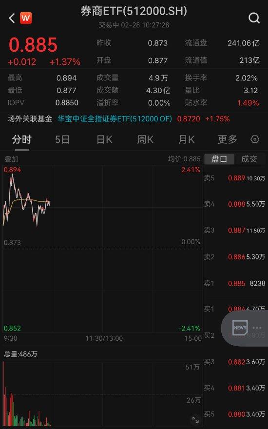 西部证券股票客户端西部证券官方下载电脑版交易软件-第2张图片-太平洋在线下载