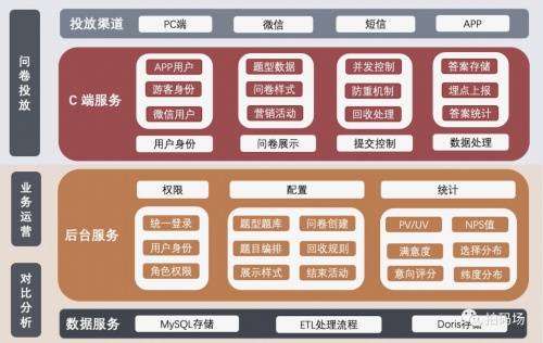 客户端问卷填写系统如何查看问卷星我填报的内容