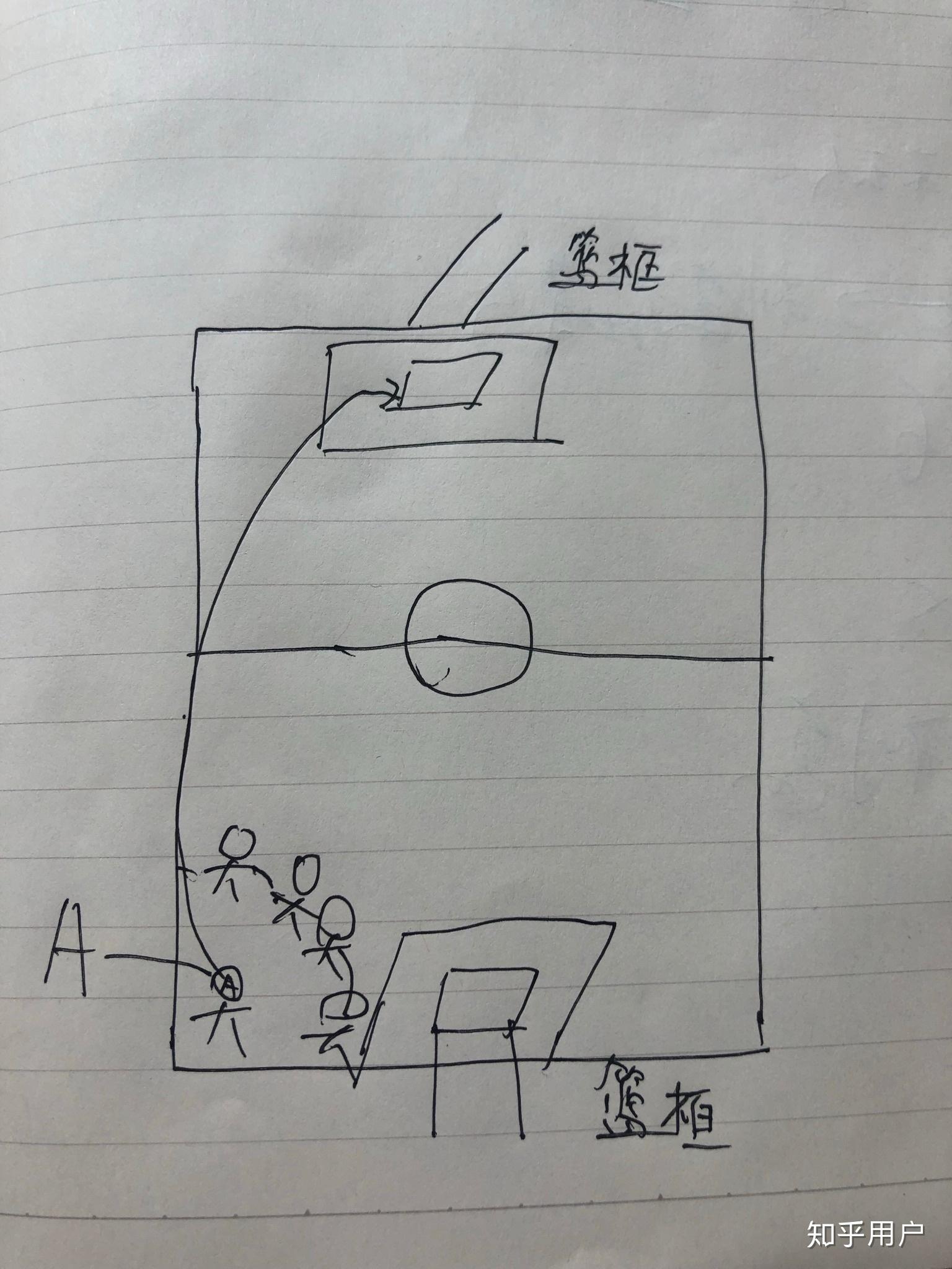 投篮图片素描苹果版ppt制作三维立体球-第2张图片-太平洋在线下载