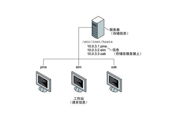 c客户端类c客户端开发