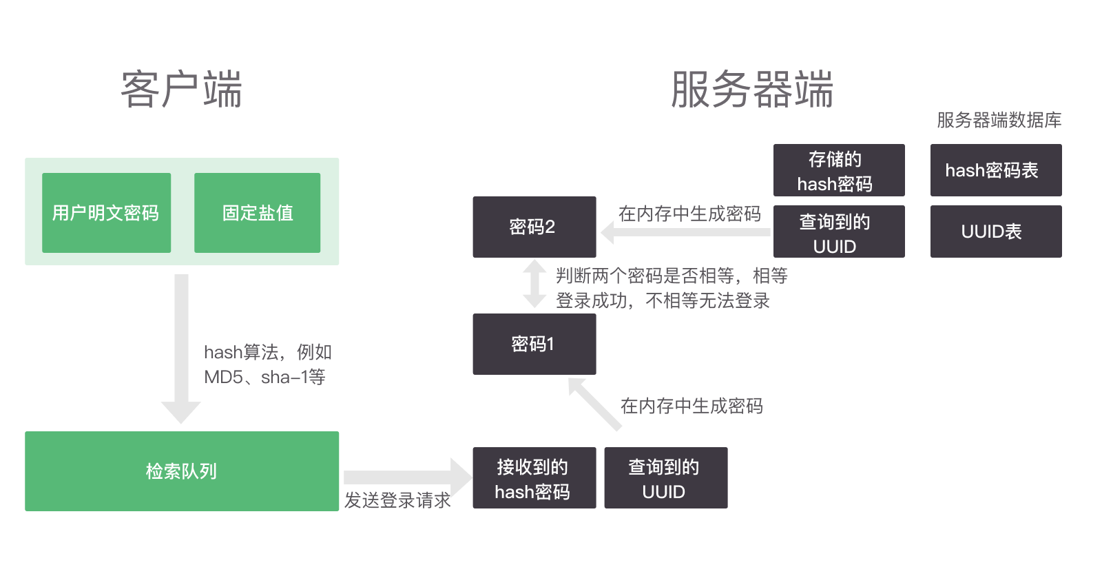 imfoq客户端clientframe监控软件下载电脑版-第2张图片-太平洋在线下载