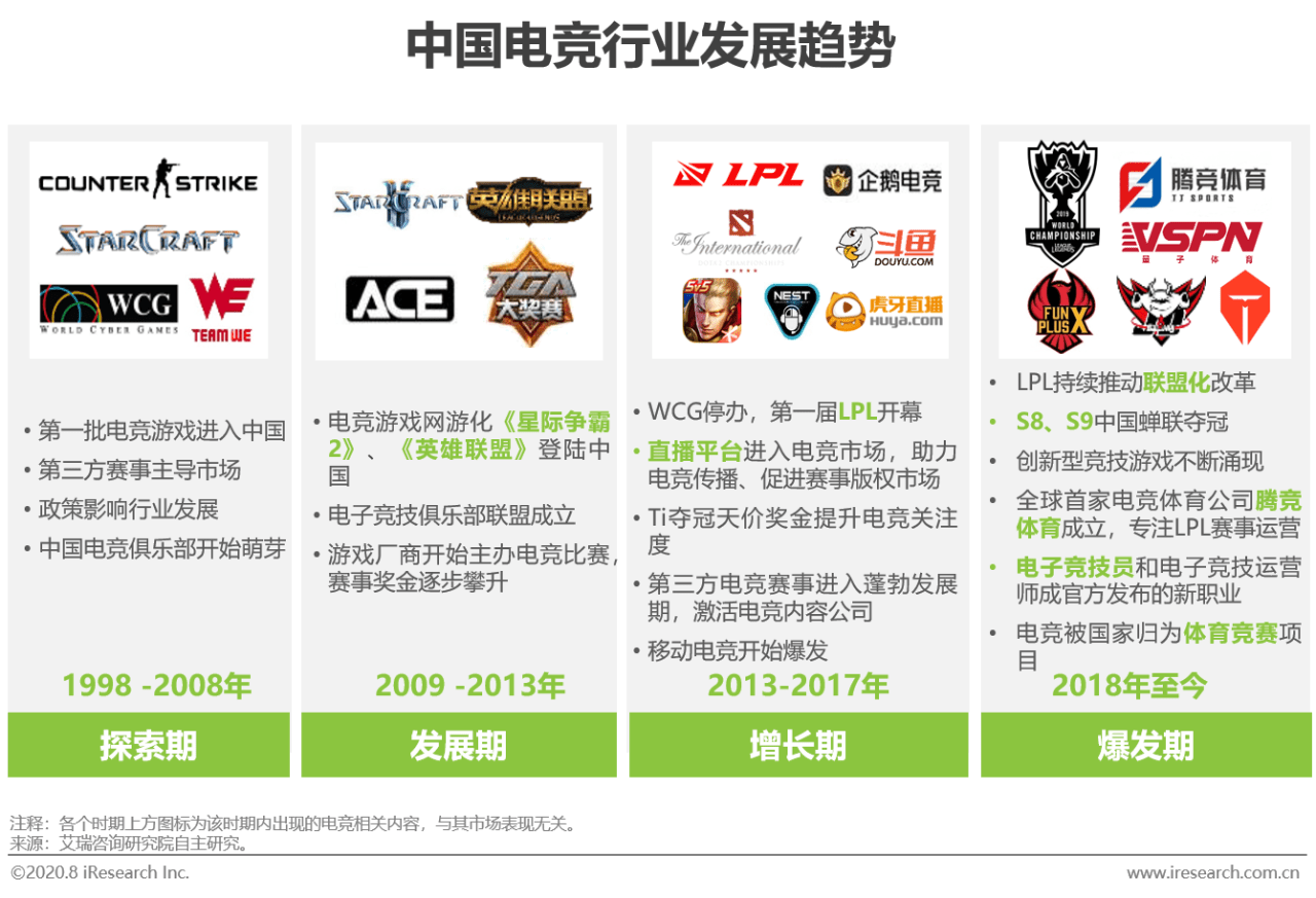 牛电竞客户端怎么下载lolm电竞客户端下载-第2张图片-太平洋在线下载