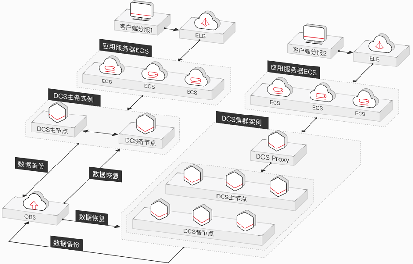 包含memcached服务端客户端的词条-第2张图片-太平洋在线下载